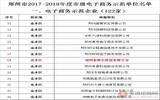 郑州市2017-2018年度市级电子商务示范单位公示 美酒招商网榜上有名